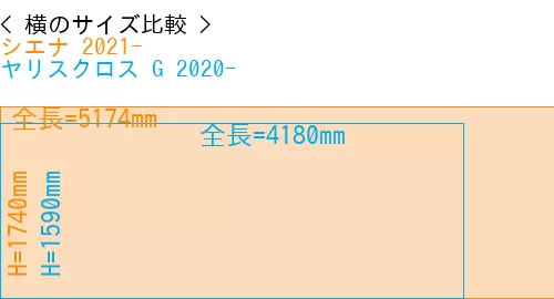 #シエナ 2021- + ヤリスクロス G 2020-